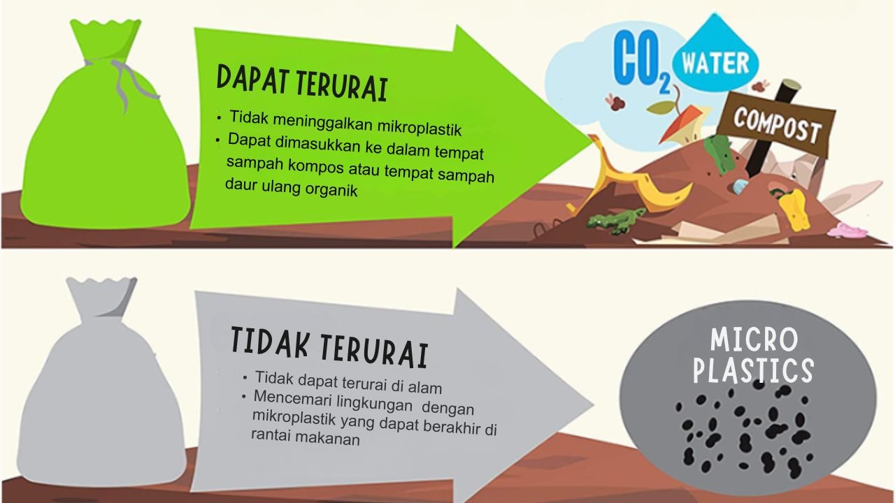 Daur Ulang Limbah Organik