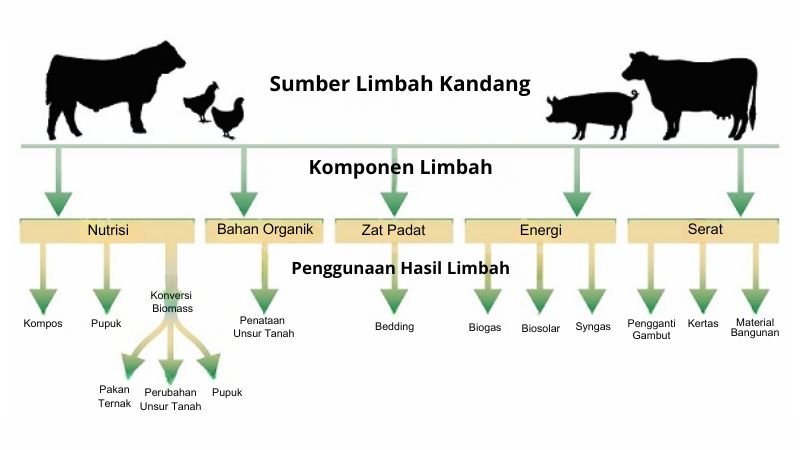 Daur Ulang Limbah Organik